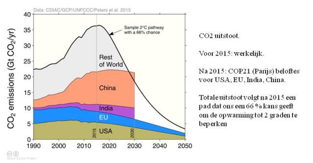 IEX 16 global emissions