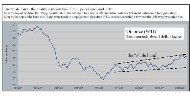 fig IEX OPEC 2018 5